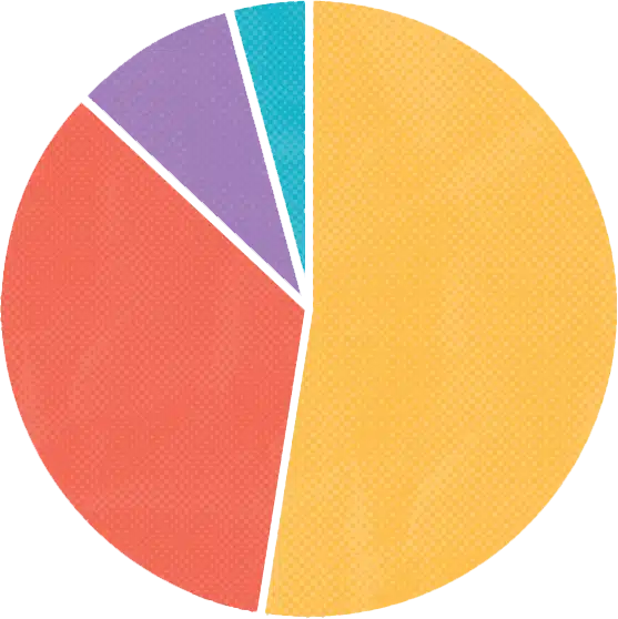 Co_Occuring_Disorders_Graph