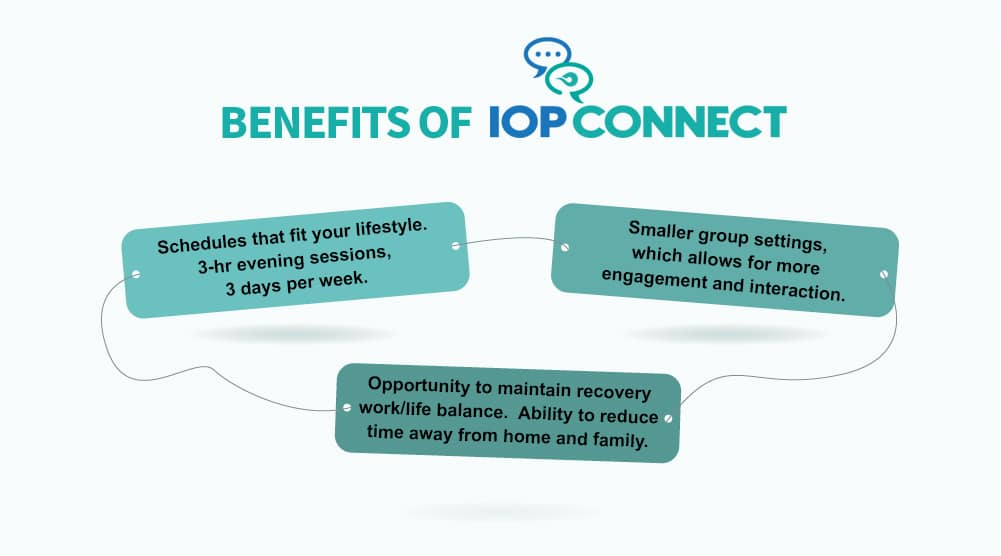 Benefits of IOP Connect virtual intensive outpatient treatment program