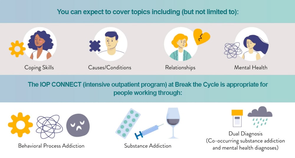Image representing the topics and advantages of virtual intensive outpatient treatment