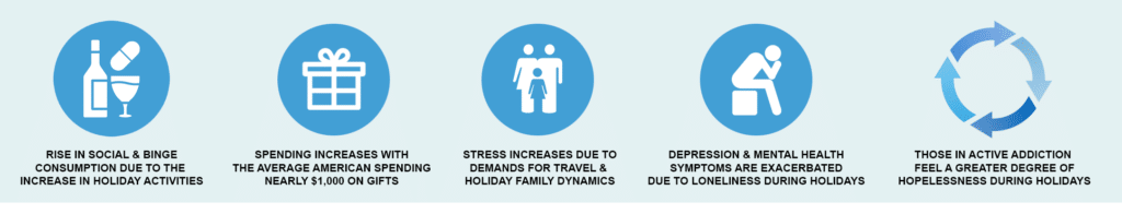 Spending, depression, loneliness, and other factors impact the holiday season graphic